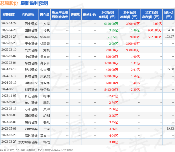 股票配资学院 芯原股份: 4月25日召开业绩说明会, Neuberger Berman Asia Limited、Pictet Asset Management等多家机构参与