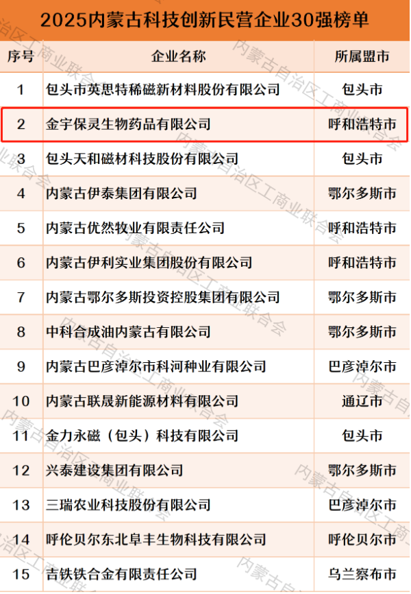 配资股市 生物股份: 子公司斩获临床试验批件